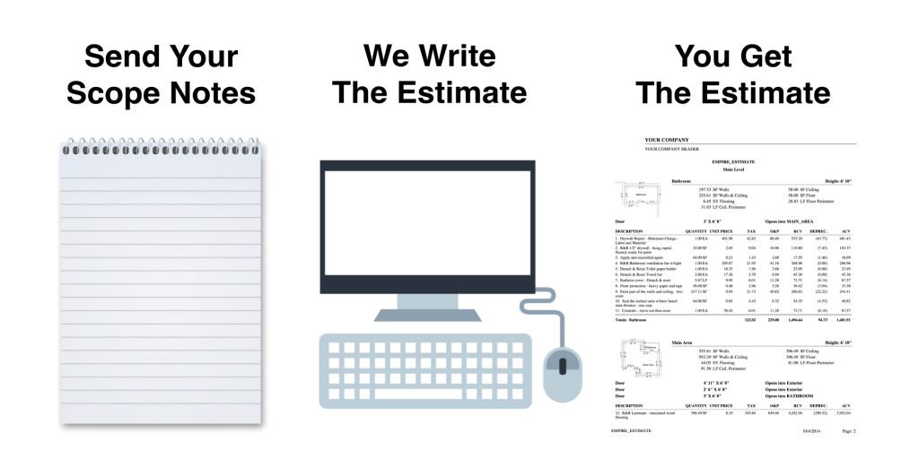 Xactimate Estimate Writing Process